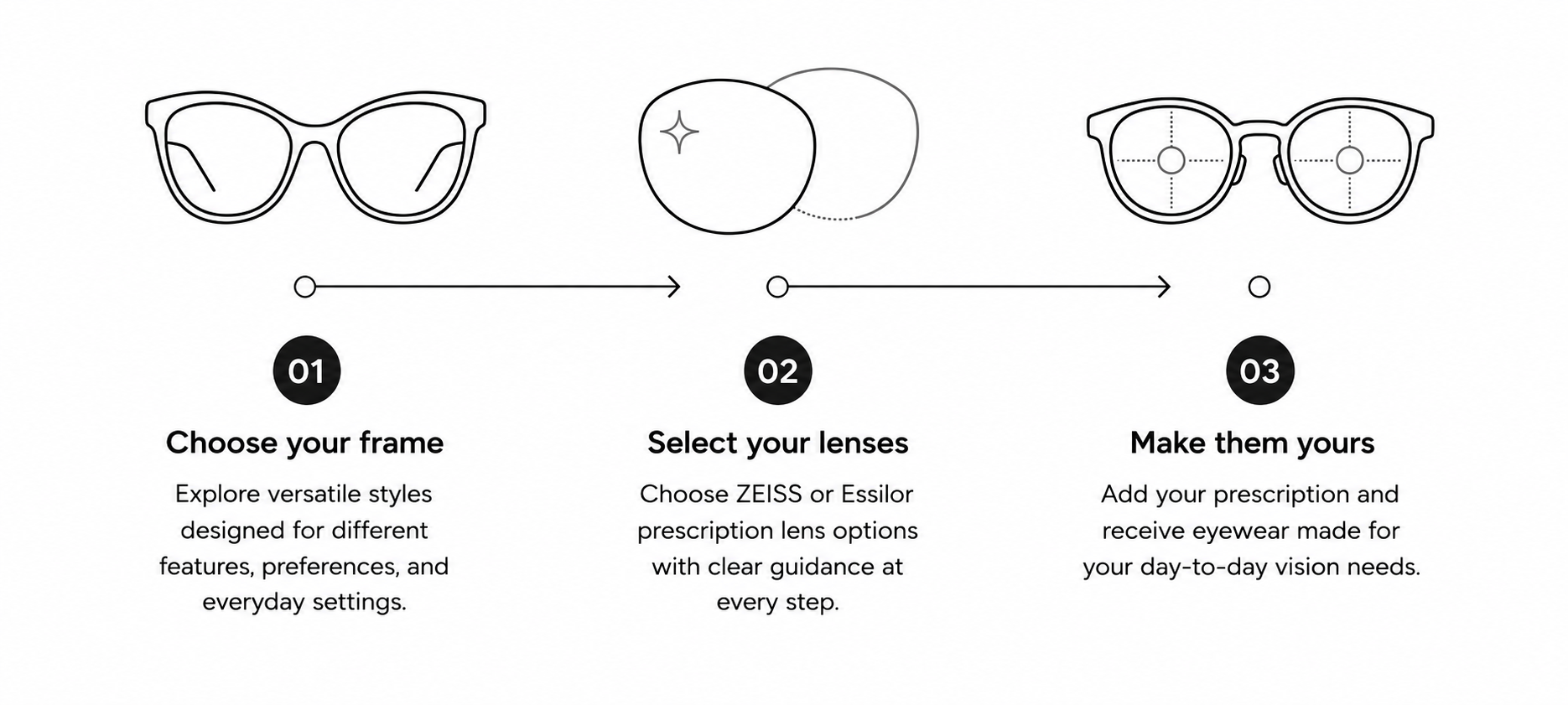 Three steps: choose your frame, select your lenses, and make them yours